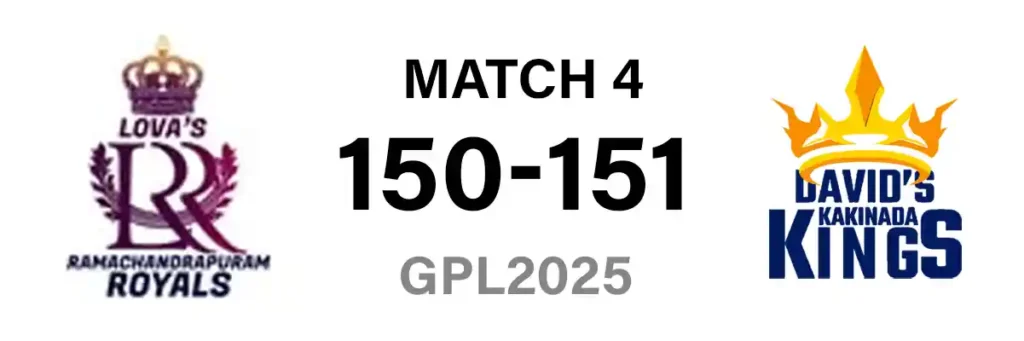 Lova's Ramachandrapuram Royals Vs David's Kakinada Kings Match 4 | miracleengineeringinfra.com